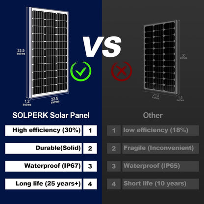 SOLPERK 100W Solar Battery Charger Solar Battery Maintainer + Upgrade 10A MPPT Charge Controller +