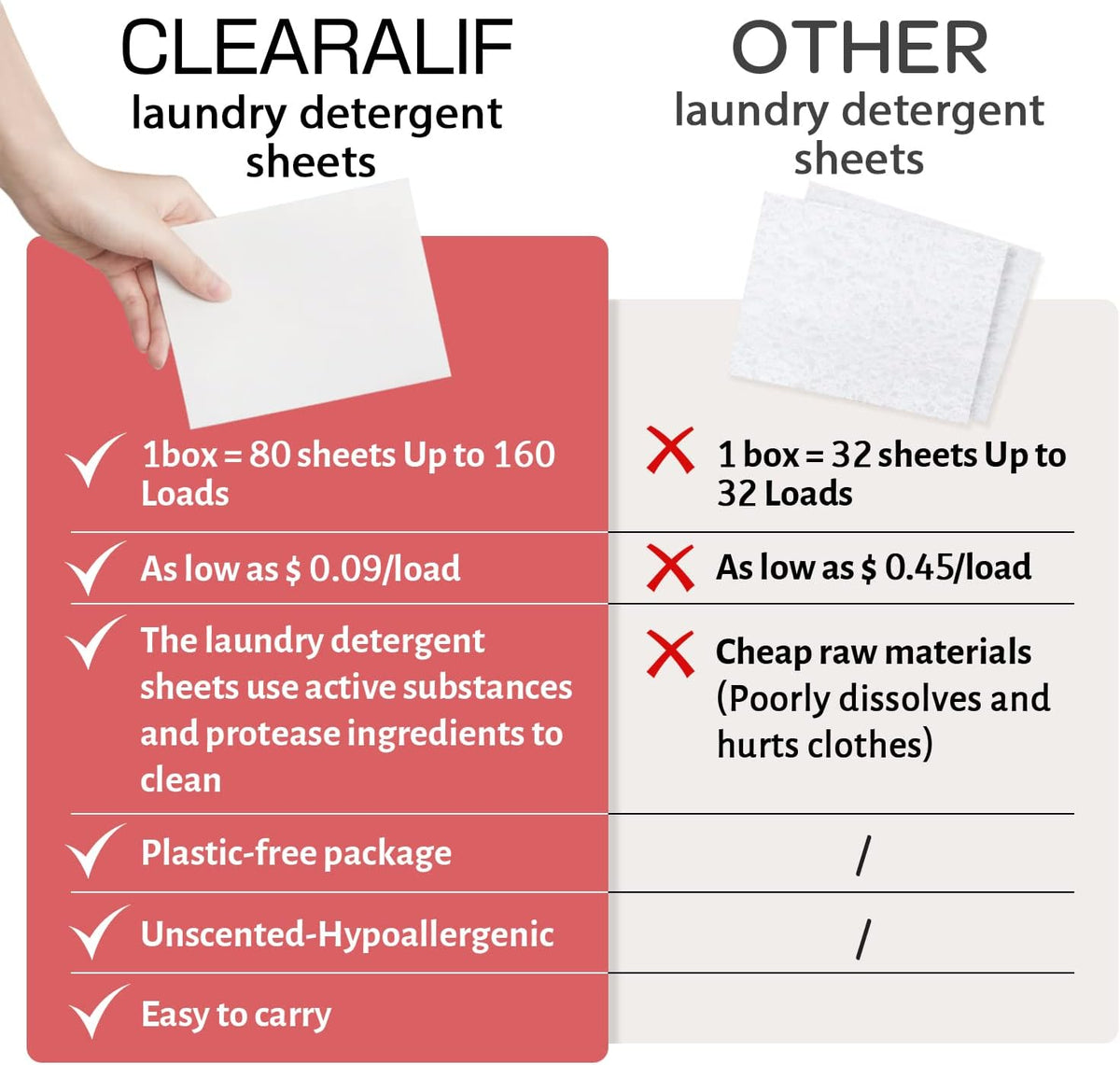 Laundry Detergent Sheets Up to 160 Loads, Magnolia - Great For Travel,Apartments, Dorms,CLEARALIF