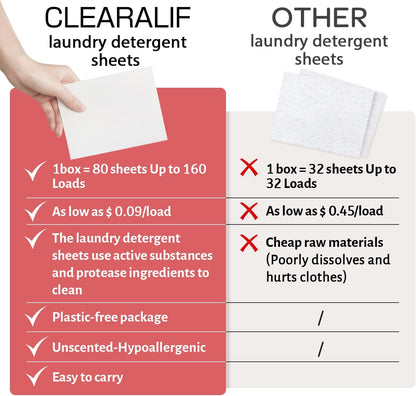 CLEARALIF Laundry Detergent Sheets Up to 160 Loads, Magnolia - Great For Travel,Apartments