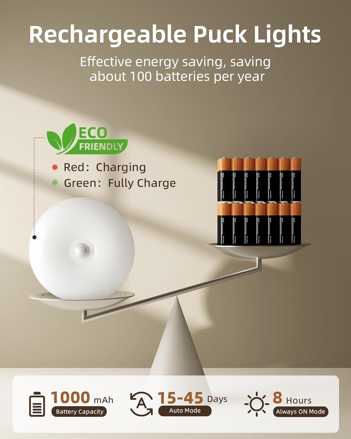 EZVALO Under Cabinet Lighting,1000mAh Rechargeable Puck Lights with Remote,3 Color Temps & 12 RGB