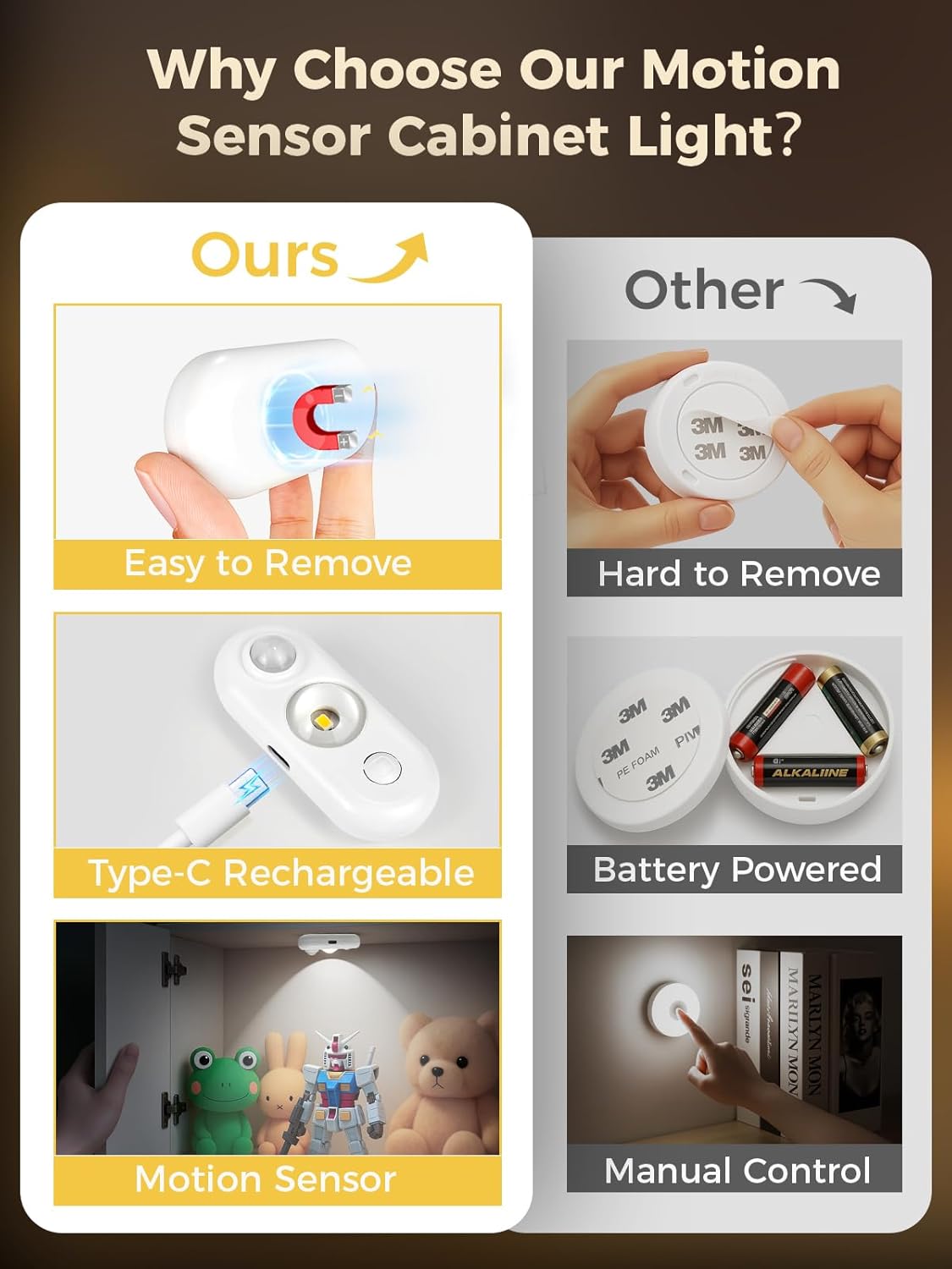 LED Motion Sensor Puck Lights, Under Cabinet Lighting, Indoor Rechargeable Wireless Cabinet Light