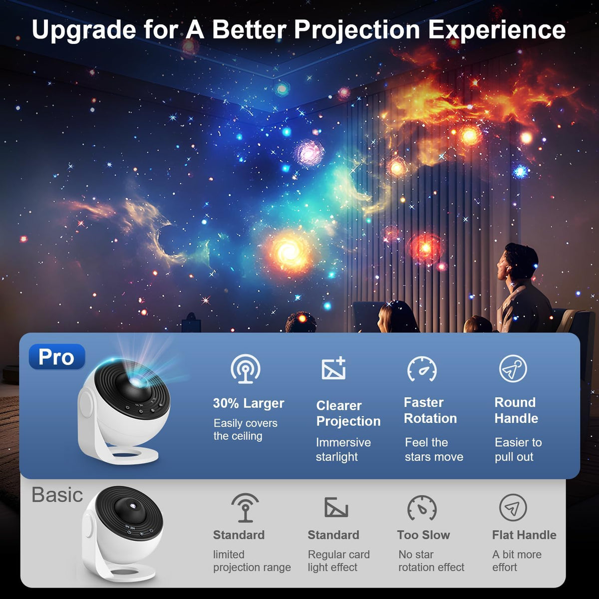 Galaxy Projector Pro for Bedroom, 13 in 1 Planetarium Star Projector with Solar System &