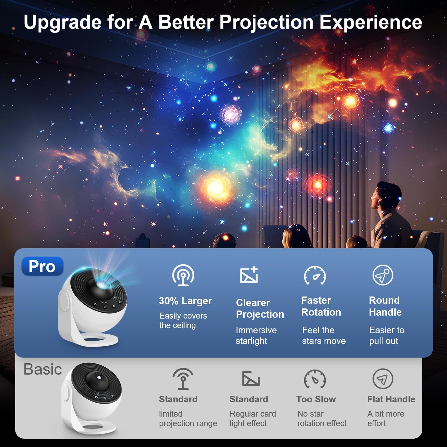 Galaxy Projector Pro for Bedroom, 13 in 1 Planetarium Star Projector with Solar System &