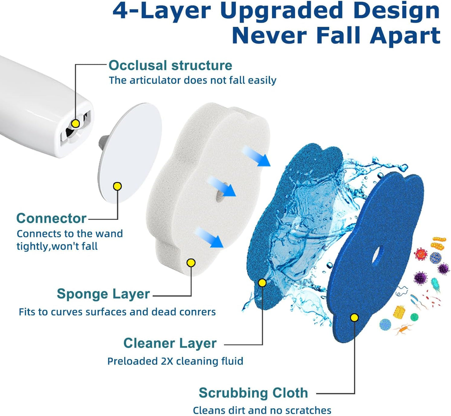 Disposable Toilet Brush: Toilet Bowl Brush and Holder Set with 40 Wand Refills, Upgraded Handle, 2X