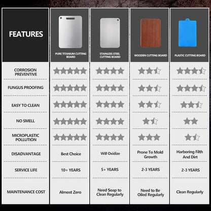 Titanium Cutting Board Ultra-Lightweight,Non-Toxic,Food-Grade Pure Titanium Cutting Boards for
