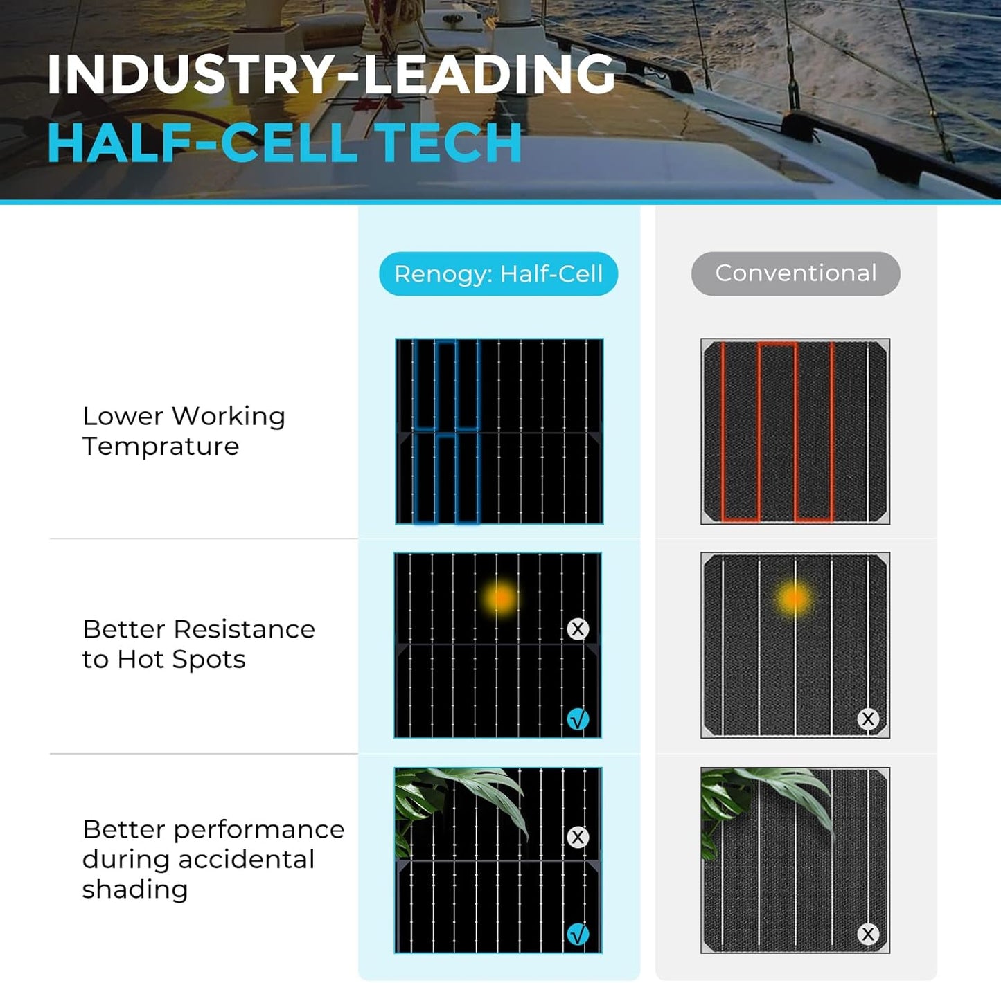 Renogy 100W Solar Panel 12V, Flexible Solar Panel 100 Watt 22% High-Efficiency, 240° Ultra