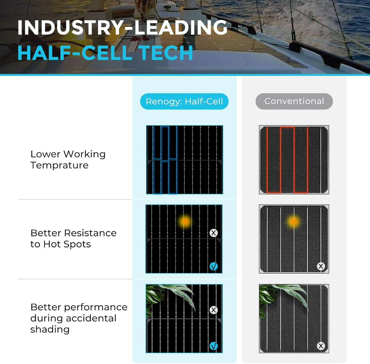 Renogy 100W Solar Panel 12V, Flexible Solar Panel 100 Watt 22% High-Efficiency, 240° Ultra