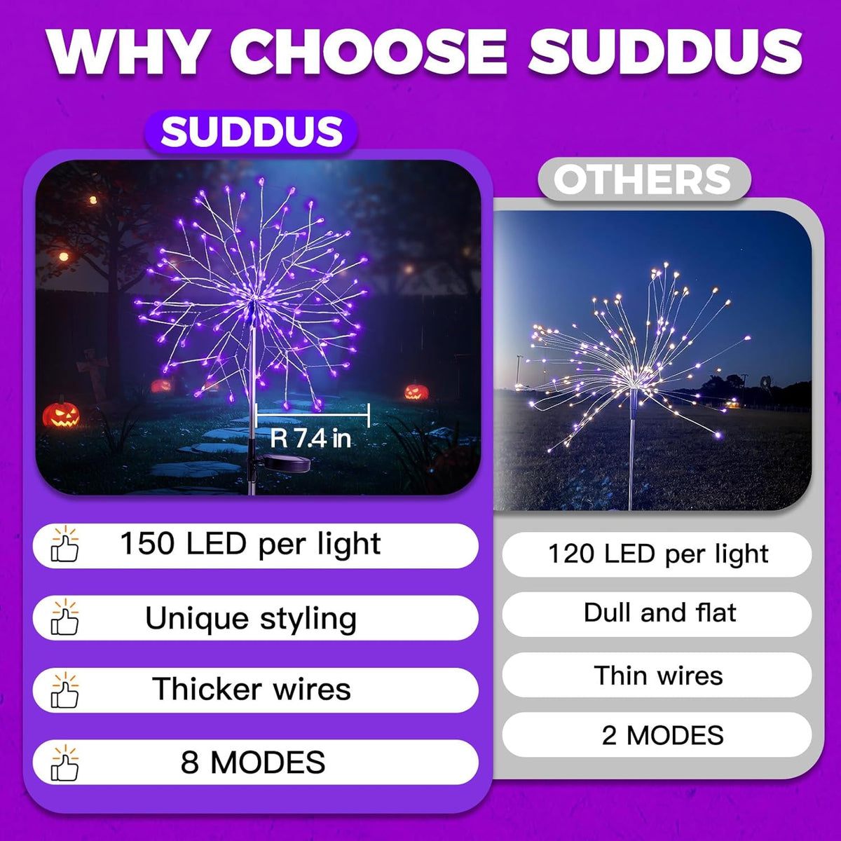 suddus 2 Pack Purple Halloween Lights Outdoor, 150LED Purple Solar Garden Lights with 8 Modes