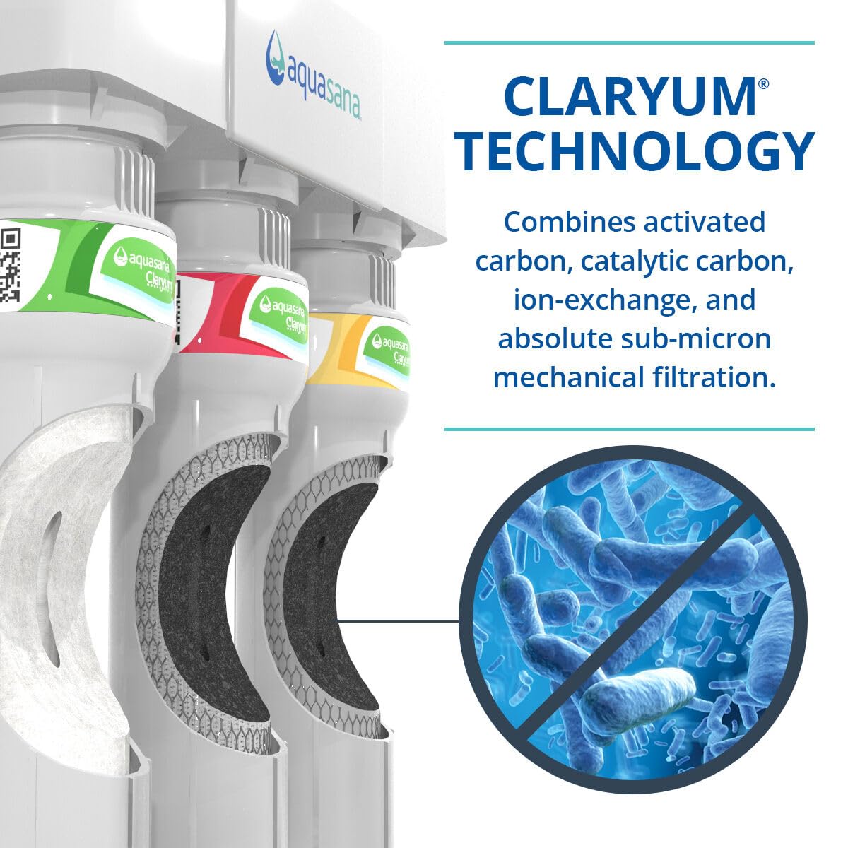 Aquasana Replacement Filter Cartridges for 3-Stage Max Flow Claryum Under Sink Water Filtration