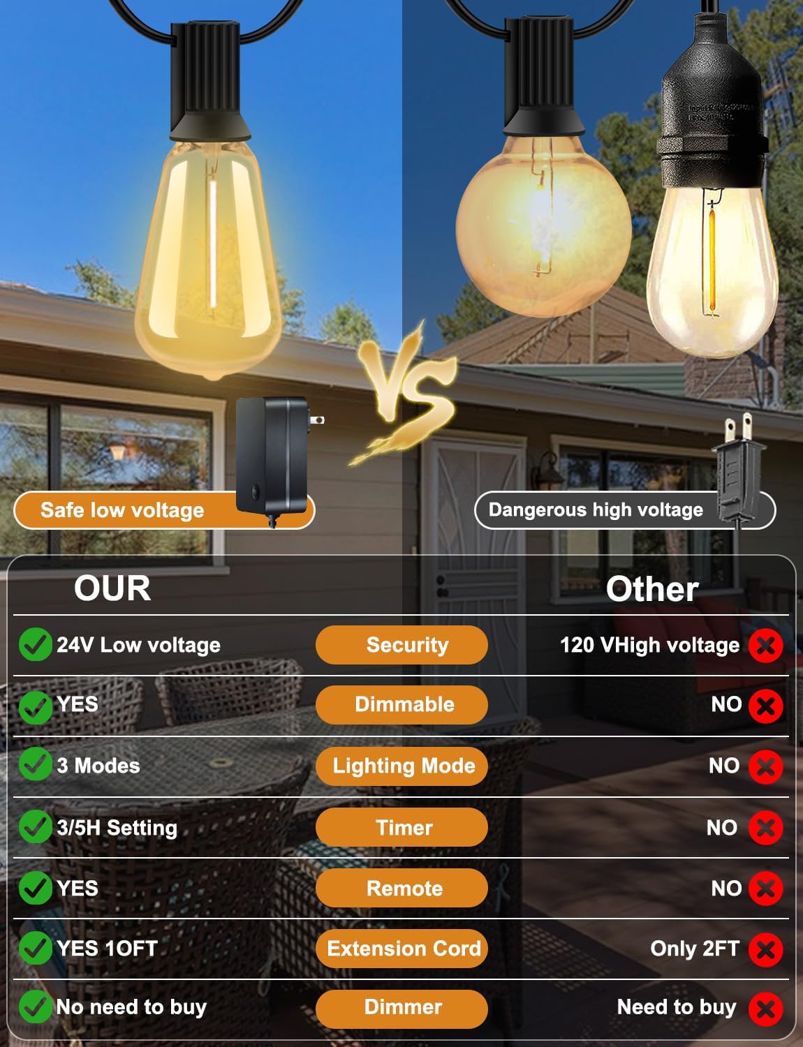 50 FT Outdoor String Lights - LED Waterproof Patio Lights with Dimmer Remote - Edison Bulbs for