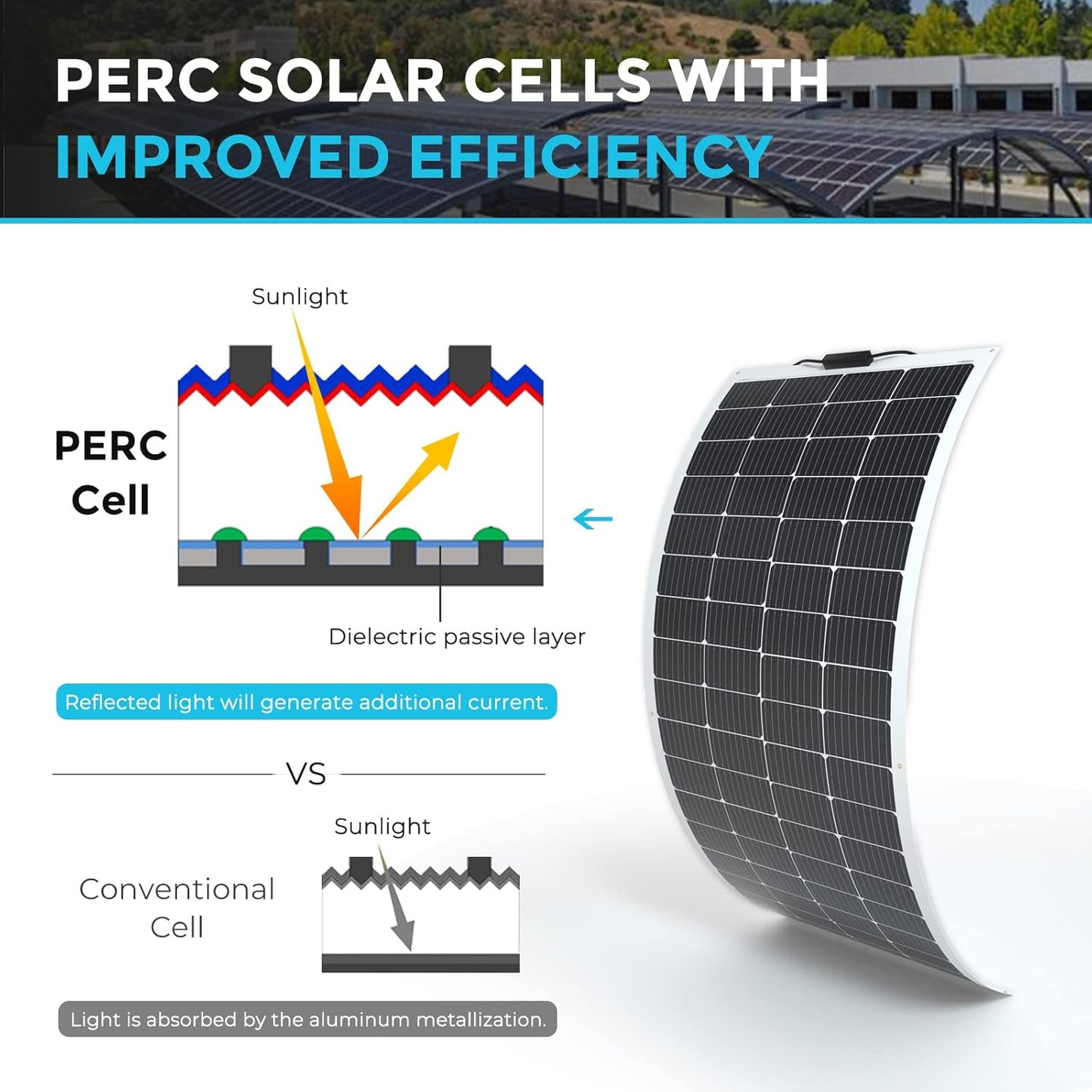 Renogy Solar Panels 200 Watt 12V, Flexible Solar Panel 200W 22% High-Efficiency, 240° Ultra