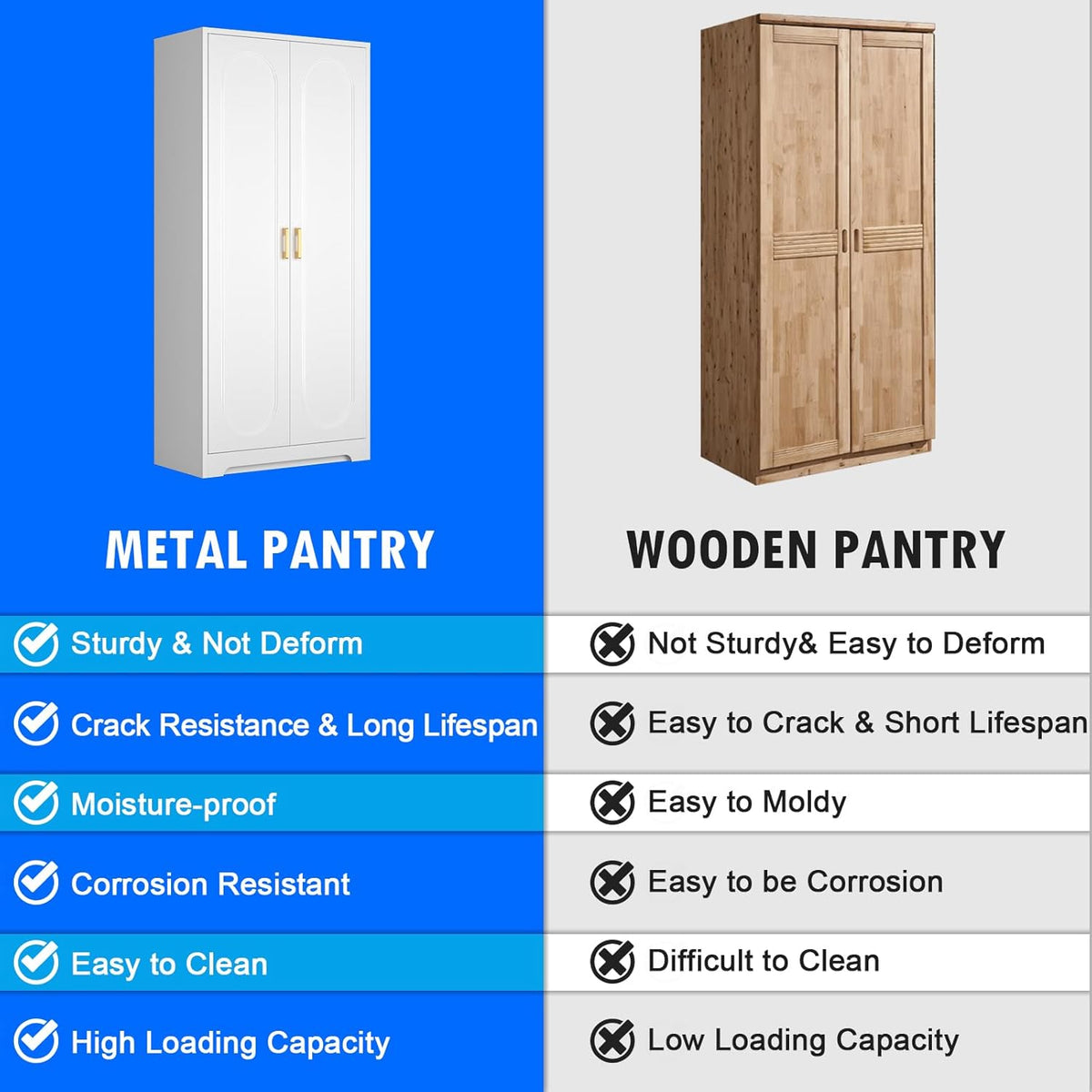 60" Tall Kitchen Pantry Cabinet, Metal Pantry Cabinet with Doors and Adjustable Shelves, White