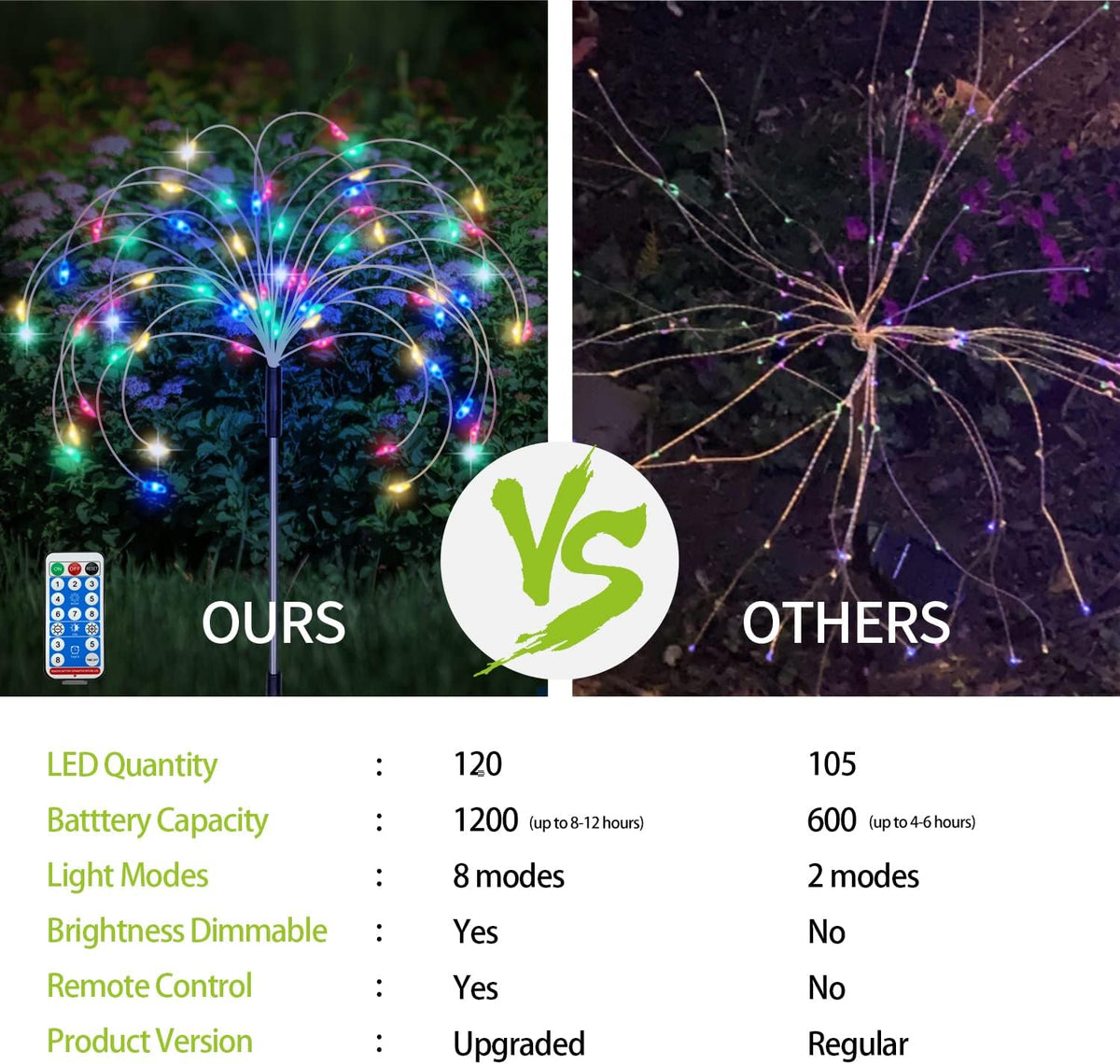 Solar Garden Firework Lights Outdoor 8 Pack, 8 Modes, 120 LED Waterproof Copper Wire DIY Solar