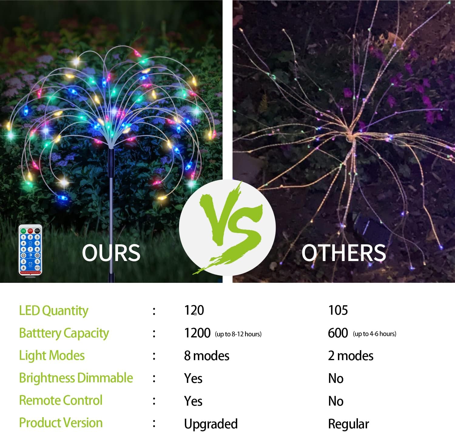 Solar Garden Firework Lights Outdoor 8 Pack, 8 Modes, 120 LED Waterproof Copper Wire DIY Solar