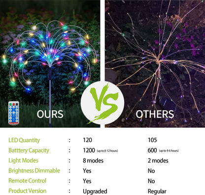 Solar Garden Firework Lights Outdoor 8 Pack, 8 Modes, 120 LED Waterproof Copper Wire DIY Solar