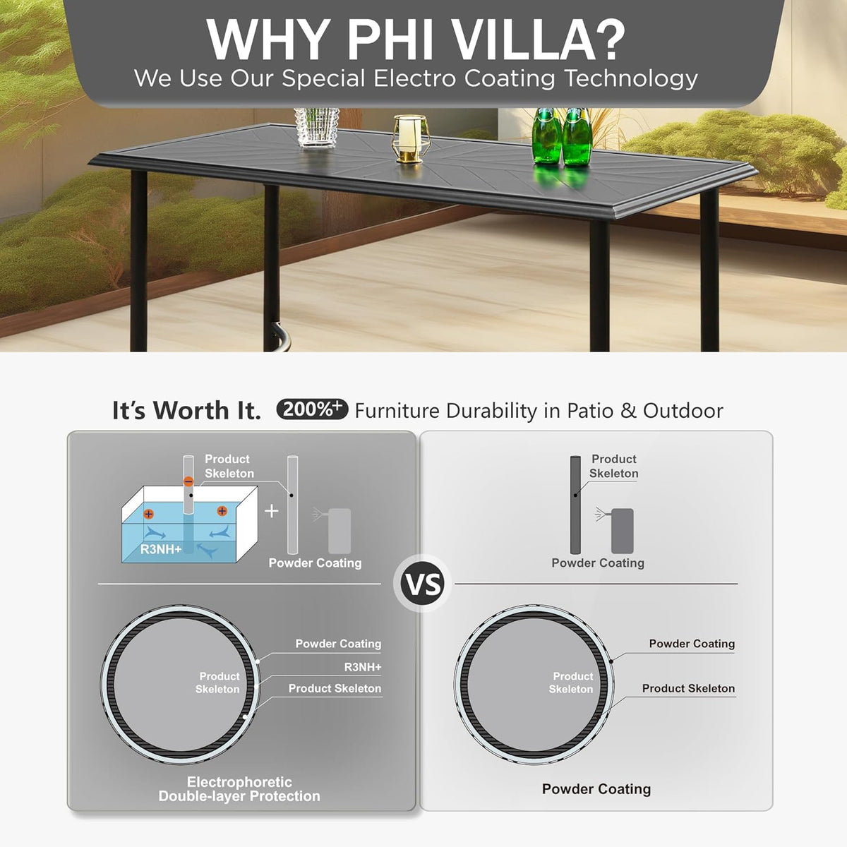 PHI VILLA Outdoor Patio Bar Table for 4-6, Counter Height Rectangle Bar Table with All Weather
