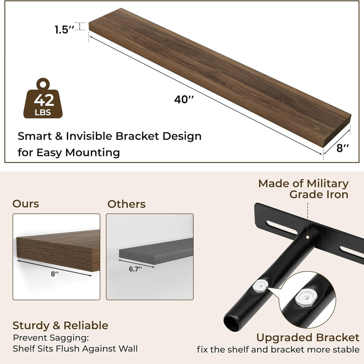 RICHFOCUS 40Inch Floating Shelves for Wall 2 Pack Shelves for Bedroom|Kitchen|Bathroom Wall Mounted