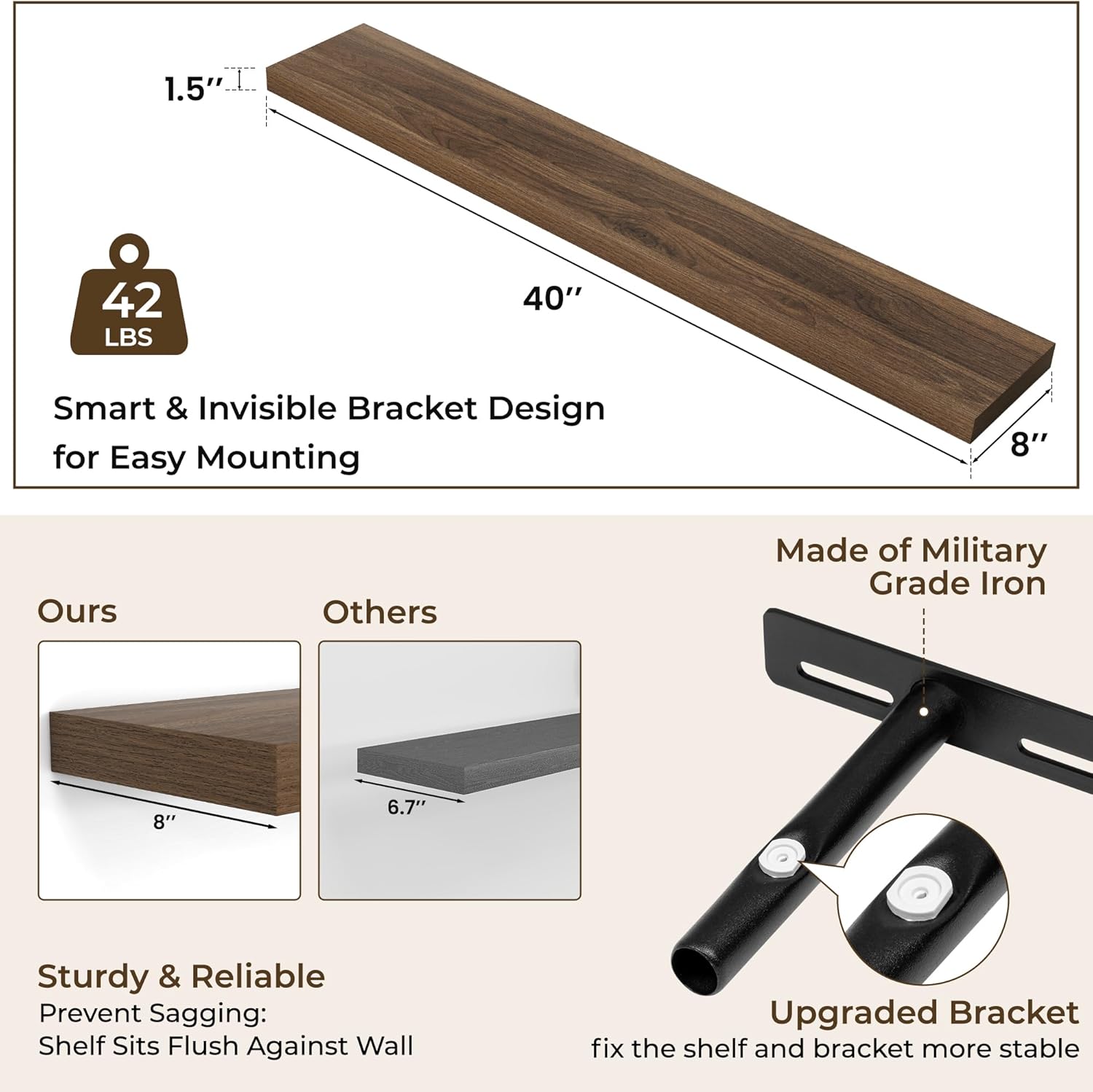 RICHFOCUS 40Inch Floating Shelves for Wall 2 Pack Shelves for Bedroom|Kitchen|Bathroom Wall Mounted