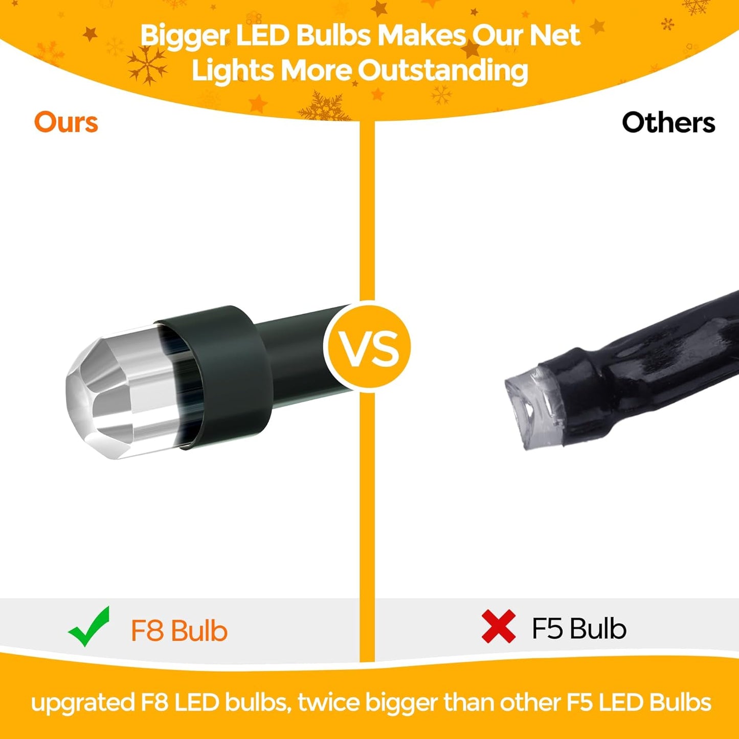 WBao Christmas Lights Outdoor 200LED F8 Big Bulbs, 8.4ft x 5.2ft Christmas Bushes Lights with 8