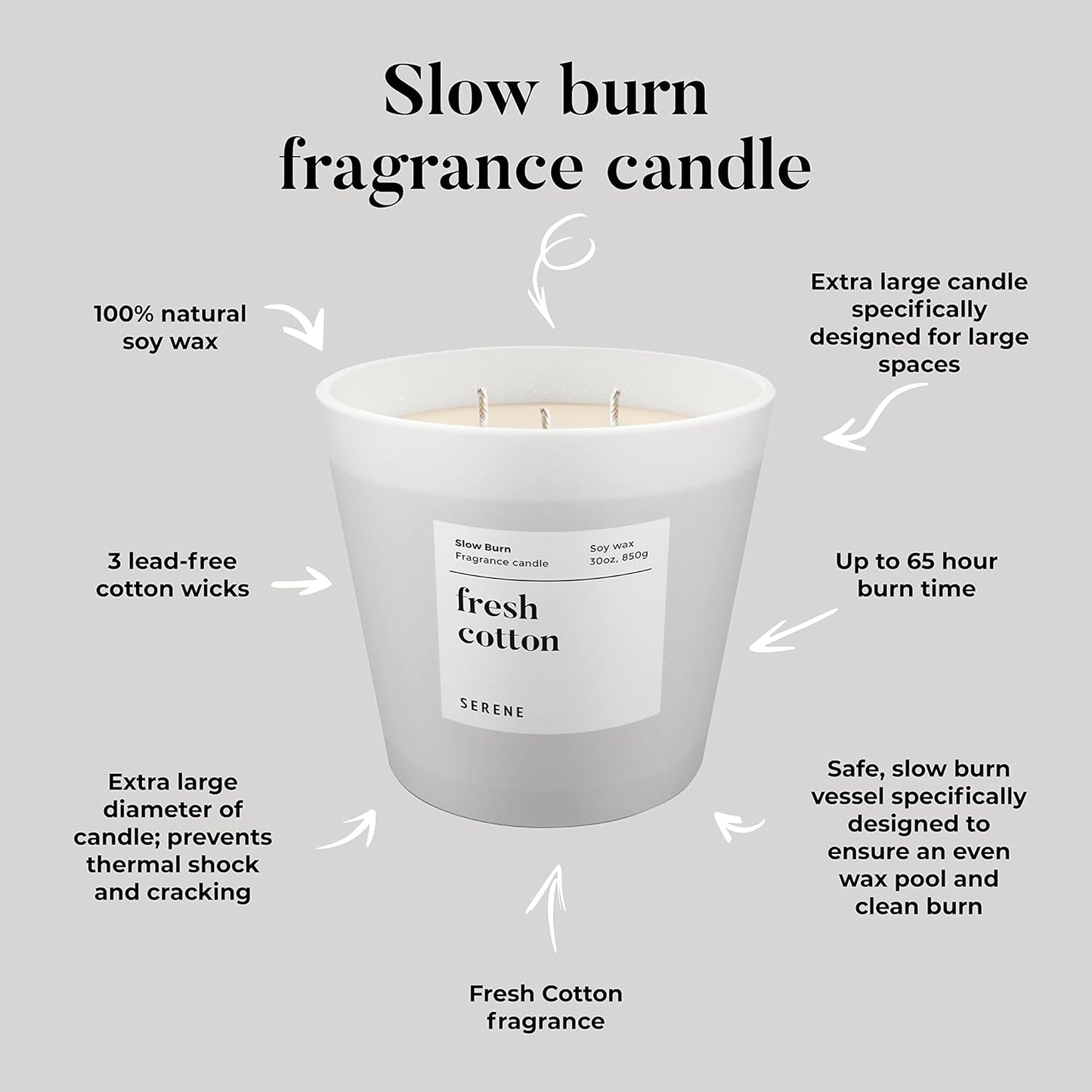 Hidden Label Large Scented Candle, Fresh Cotton, 30oz 3 Wick Huge Candle, Serene Collection Slow