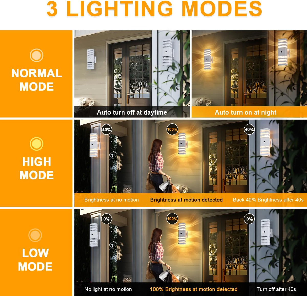 2 Pack Motion Sensor Outdoor Wall Lights with 4 Dimmable Bulbs, Modern White Dusk to Dawn Porch