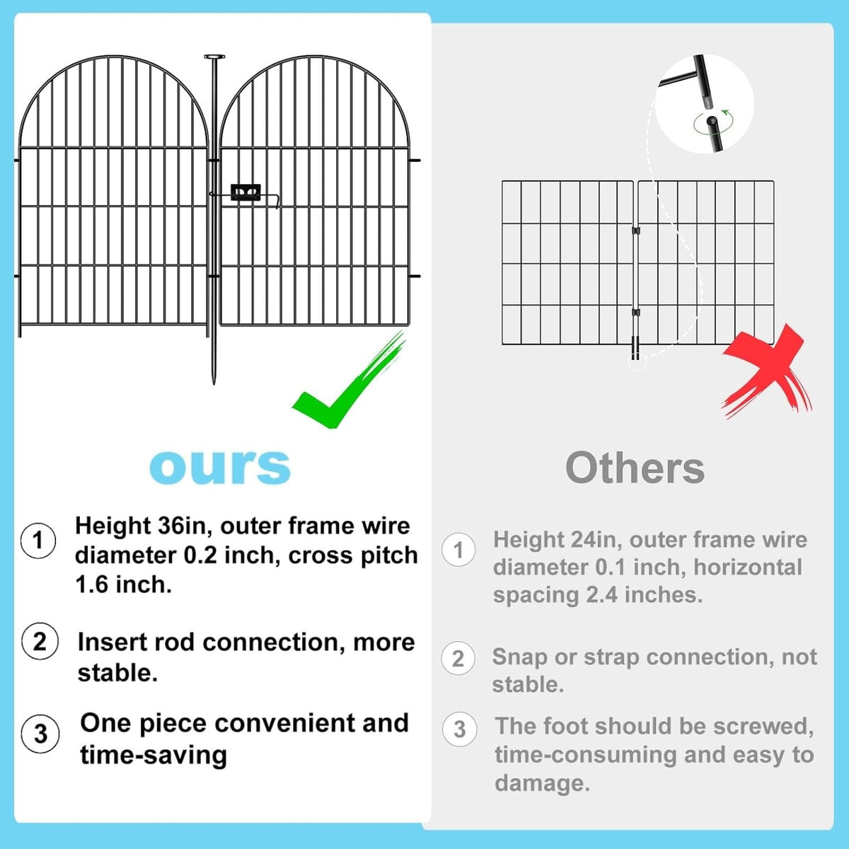 Garden Fencing 36 Inch High with Gate, 14 Panels Garden Fence Total 30.6 Ft(L),No Dig Animal