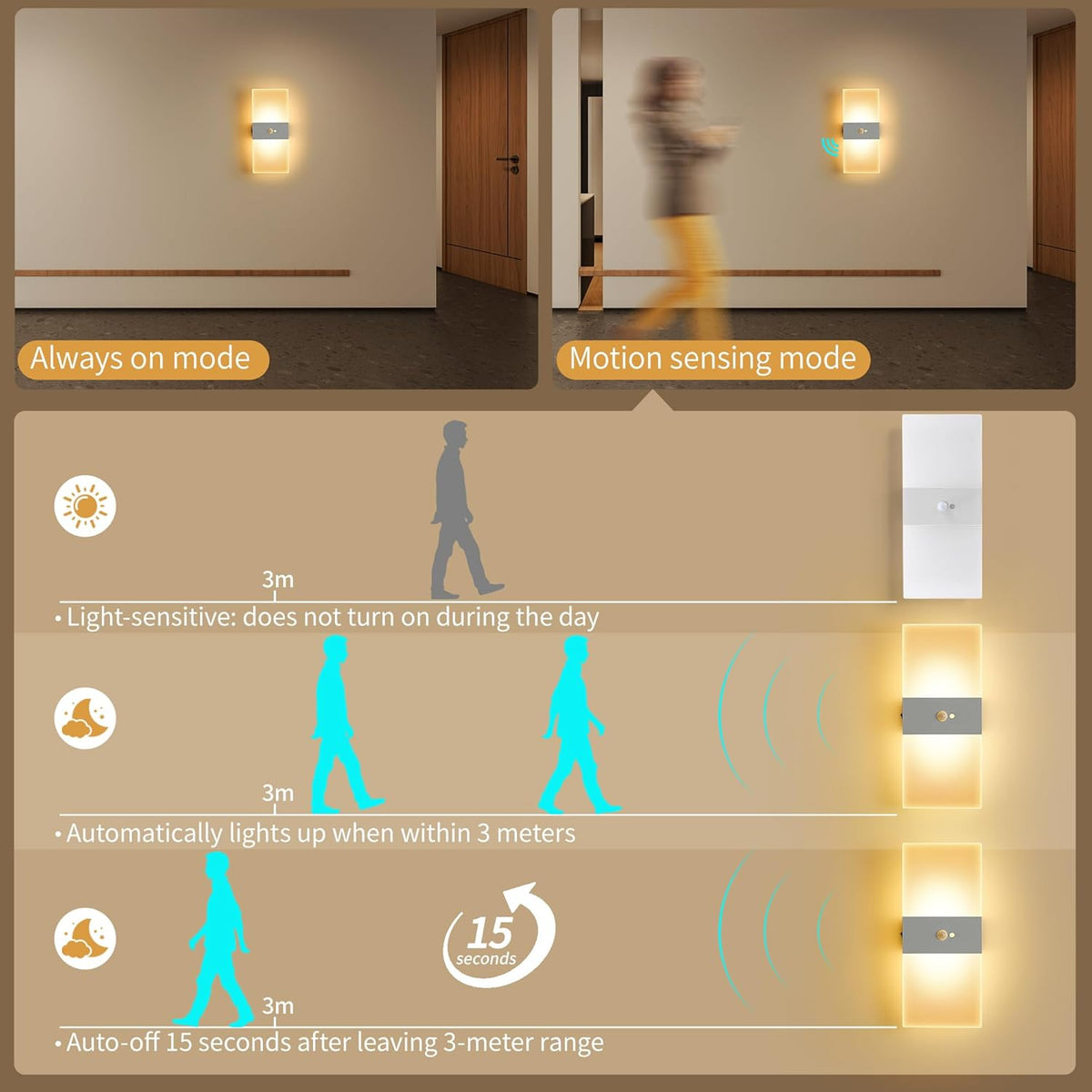Motion Sensor Rechargeable Light, White LED Closet Light with USB-C Charging, Magnetic Mount, Auto
