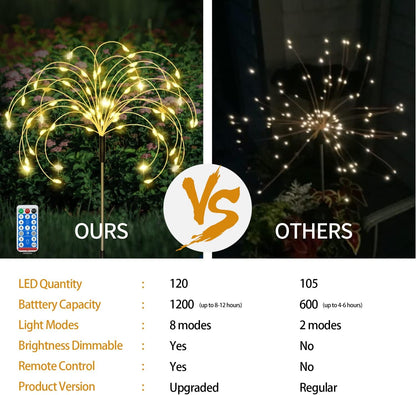 Maleyt Solar Garden Lights 8 Pack, Solar Powered Outdoor Decorative Lamps, 120 LED Solar Firework
