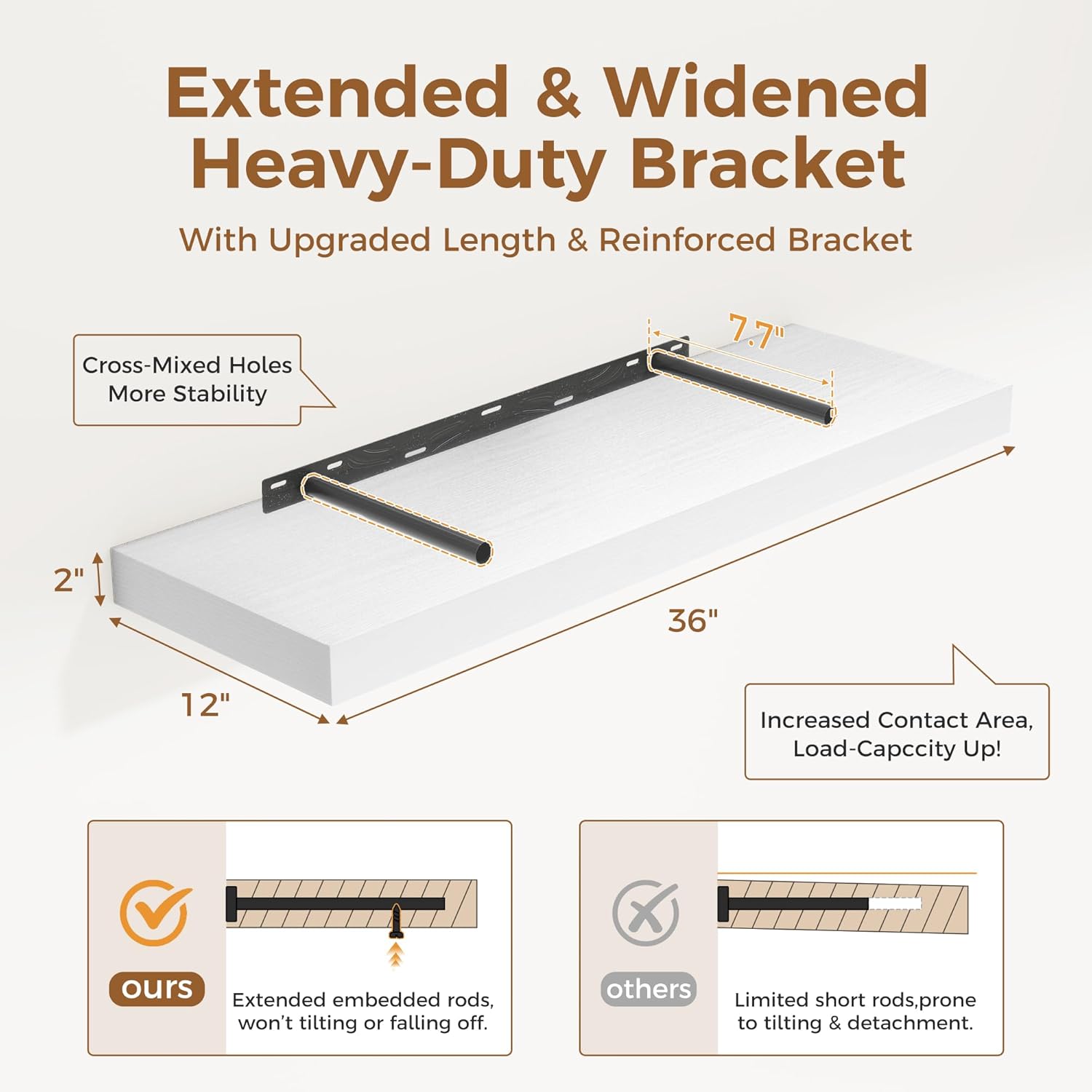 White Floating Shelves 36 Inch Long, 12 Inch Deep Floating Shelves for Wall, 36 x 12 Shelves for