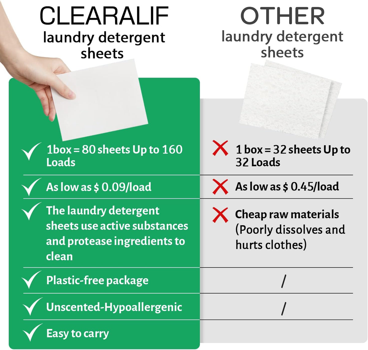 CLEARALIF Laundry Detergent Sheets (480 Loads), Unscented,Great For Travel, Apartments, Dorms