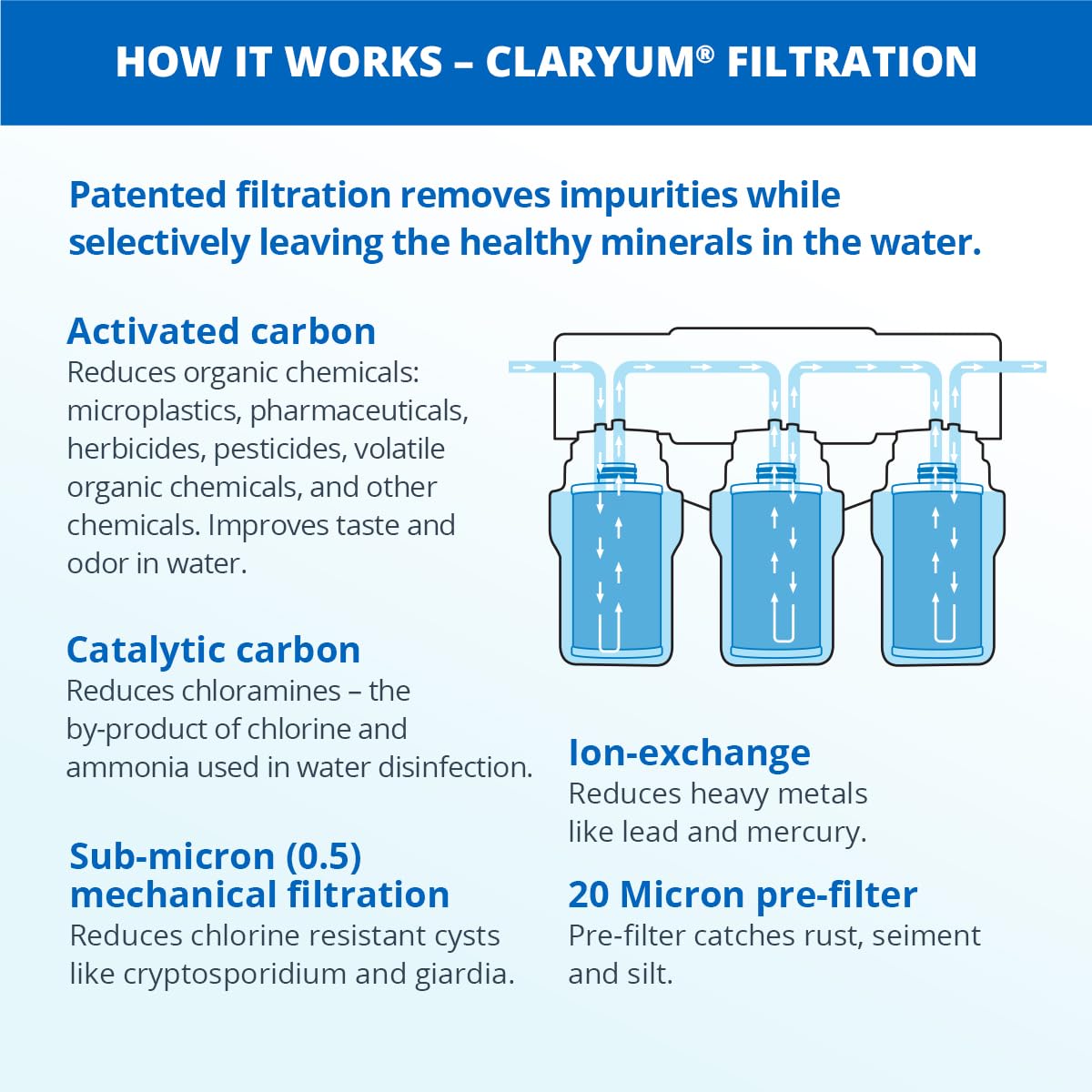 Aquasana Under Sink Water Filter System - Reduces PFAS, Lead, & Chlorine in Drinking Water - Under