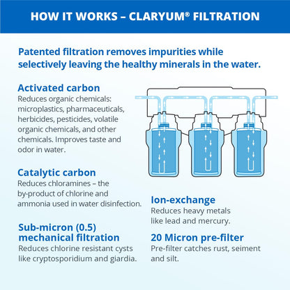 Aquasana Under Sink Water Filter System - Reduces PFAS, Lead, & Chlorine in Drinking Water - Under
