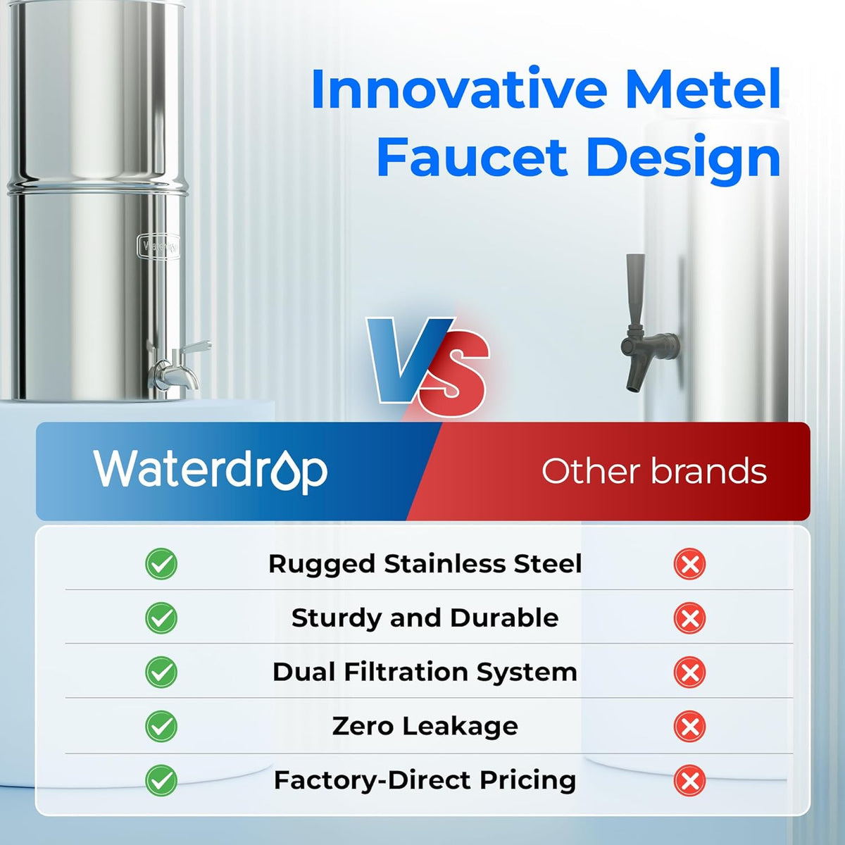 Waterdrop Gravity-fed Water Filter System, NSF/ANSI 42&372 Standard, Reduces Fluoride and up to 99%