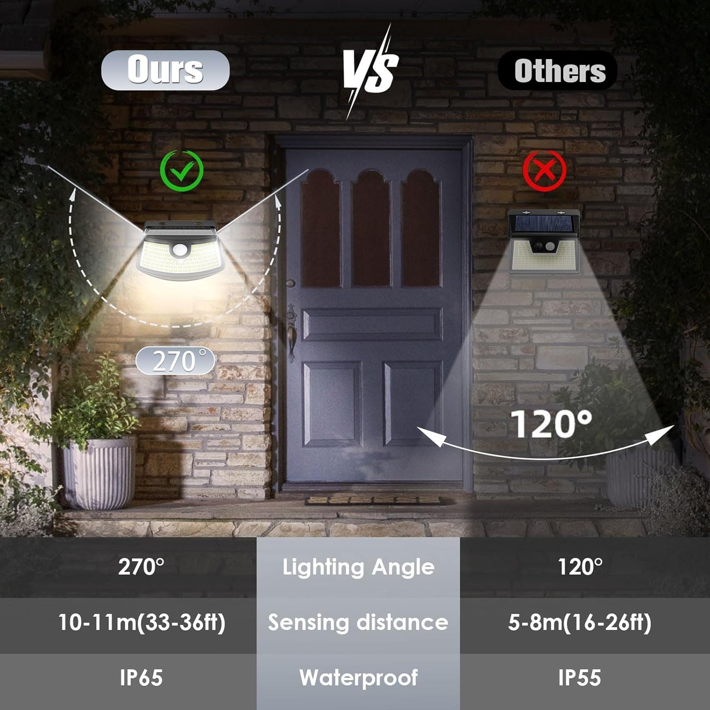 Aootek New Solar Motion Sensor Lights 120 LEDs with Lights Reflector,270° Wide Angle, IP65