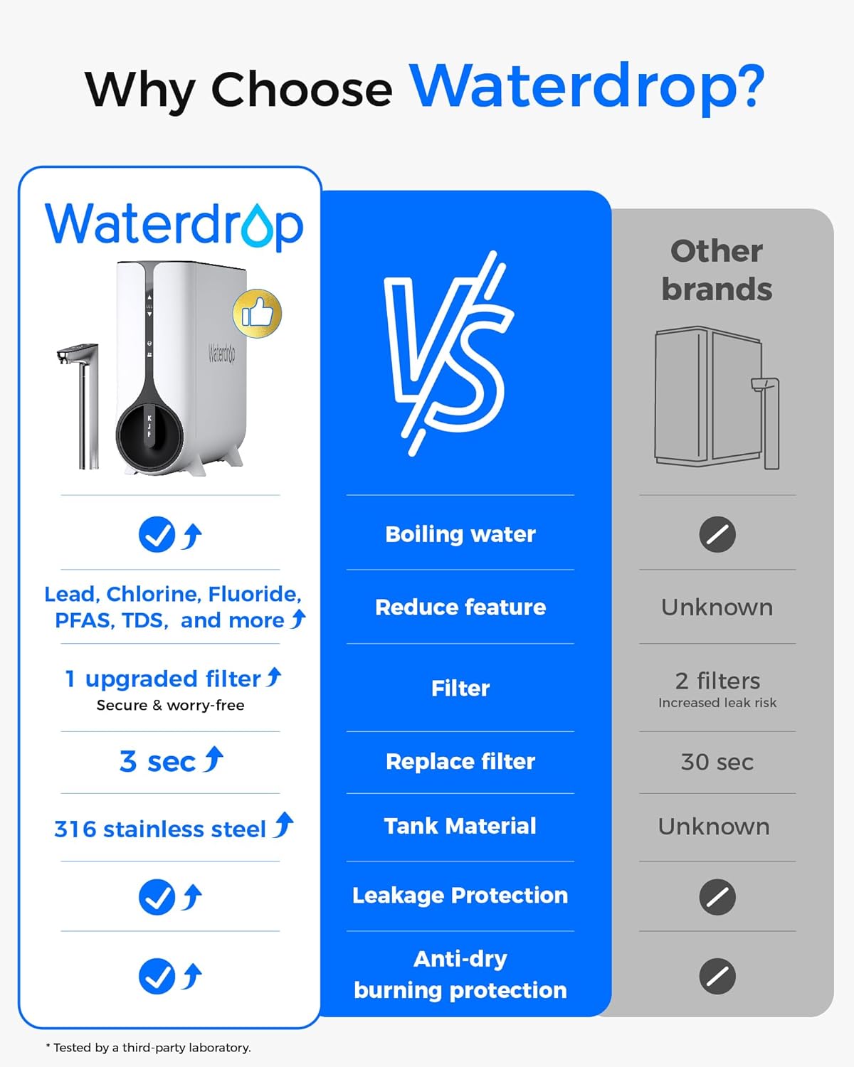 Waterdrop Reverse Osmosis System, Instant Hot Water Dispenser, 600 GPD, Reduce PFAS, Tankless, 2:1