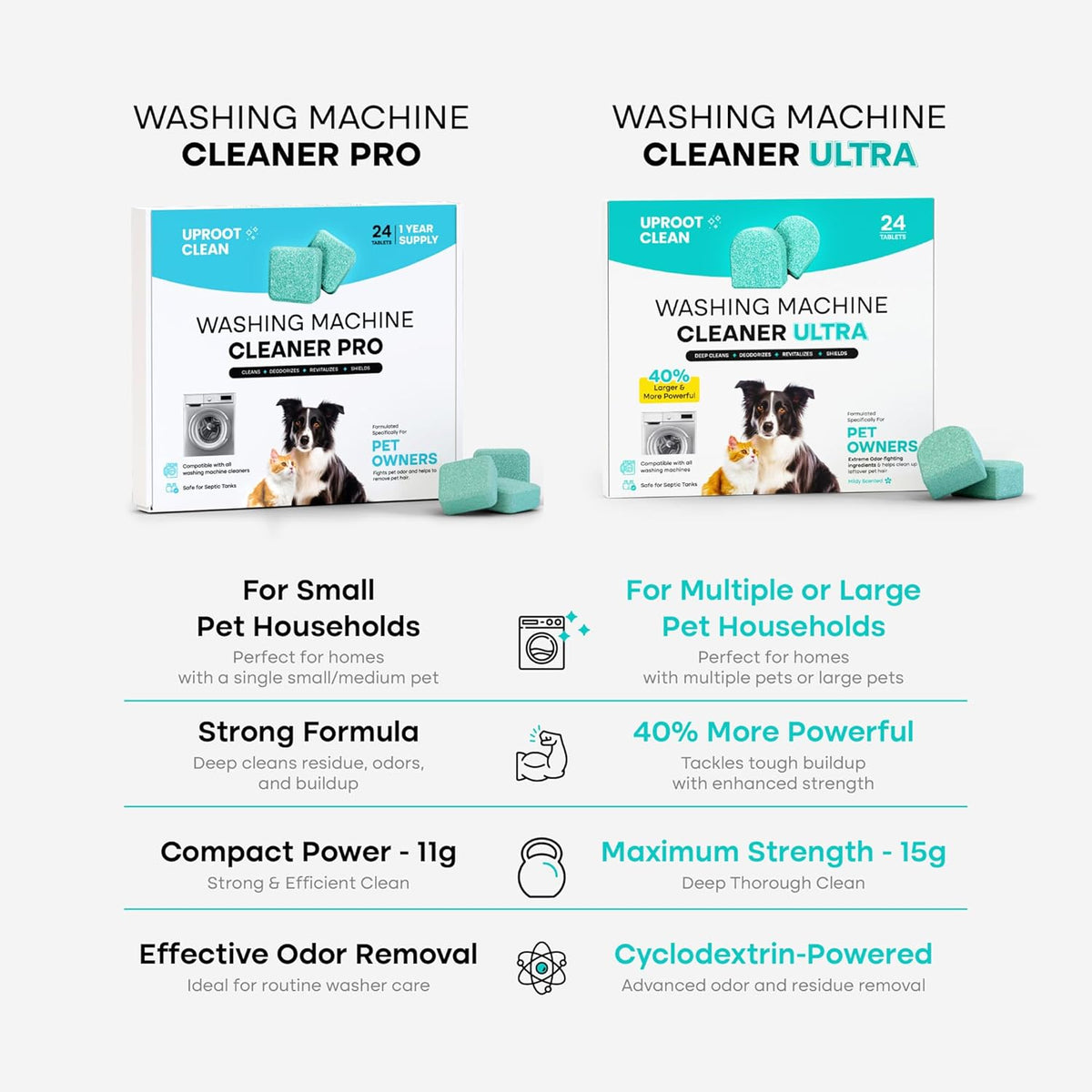 Uproot Clean Washing Machine Cleaner Tablets Ultra - 40% Stronger Formula: Designed for Pet Owners