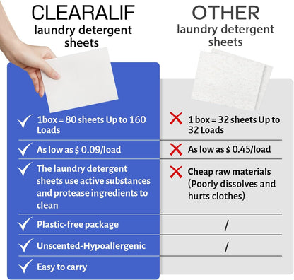 CLEARALIF Laundry Detergent Sheets Up to 160 Loads, Fresh Linen - Great For Travel,Apartments