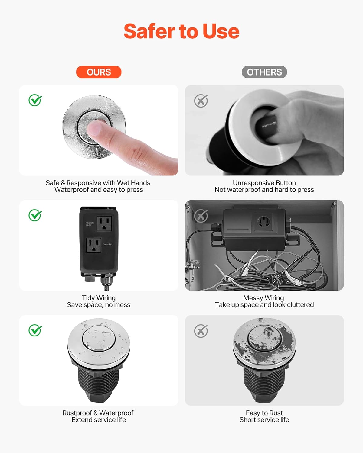 VEVOR Garbage Disposal Air Switch Kit, Dual Outlet Sink Top Air Switch for Food Waste Disposal