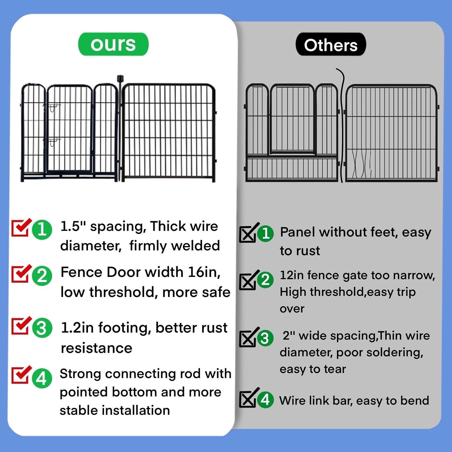 ADAVIN Tall Garden Fence with Low Threshold Door,54 in(H) 4 Panels Total 8.8 Ft(L) Fencing for