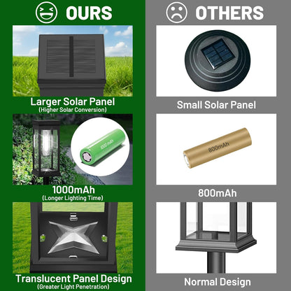 BesLowe 【Upgraded】 Solar Pathway Lights Outdoor, 8-Pack Large LED Solar Light Outdoor Waterproof