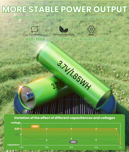 Bright Solar Pathway Lights, 2 Pack Solar Lights Outdoor Waterproof IP65, Auto On/Off Pathway