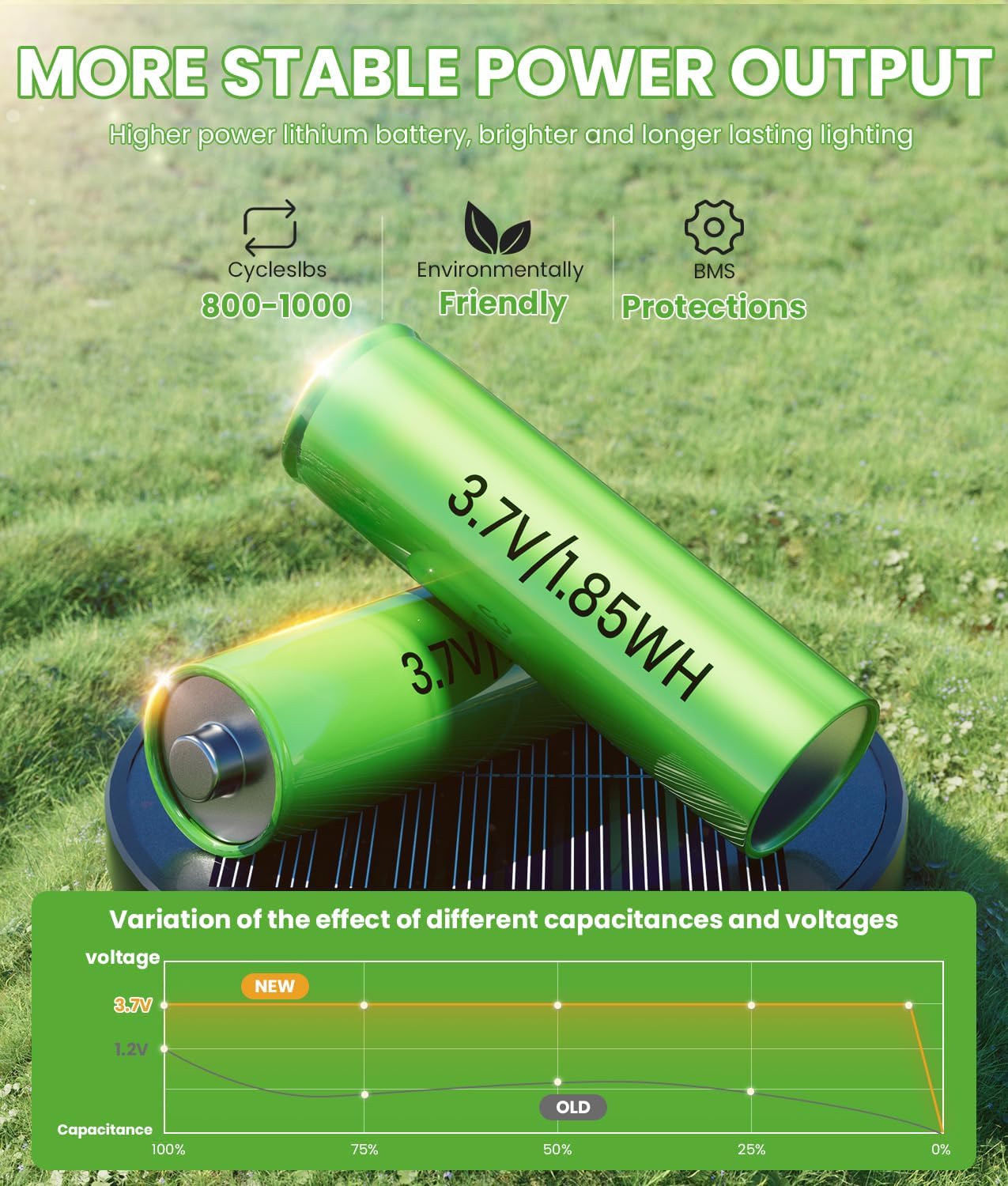 Bright Solar Lights Outdoor 6 Pack, Solar Pathway Lights Waterproof IP65, Auto On/Off Pathway