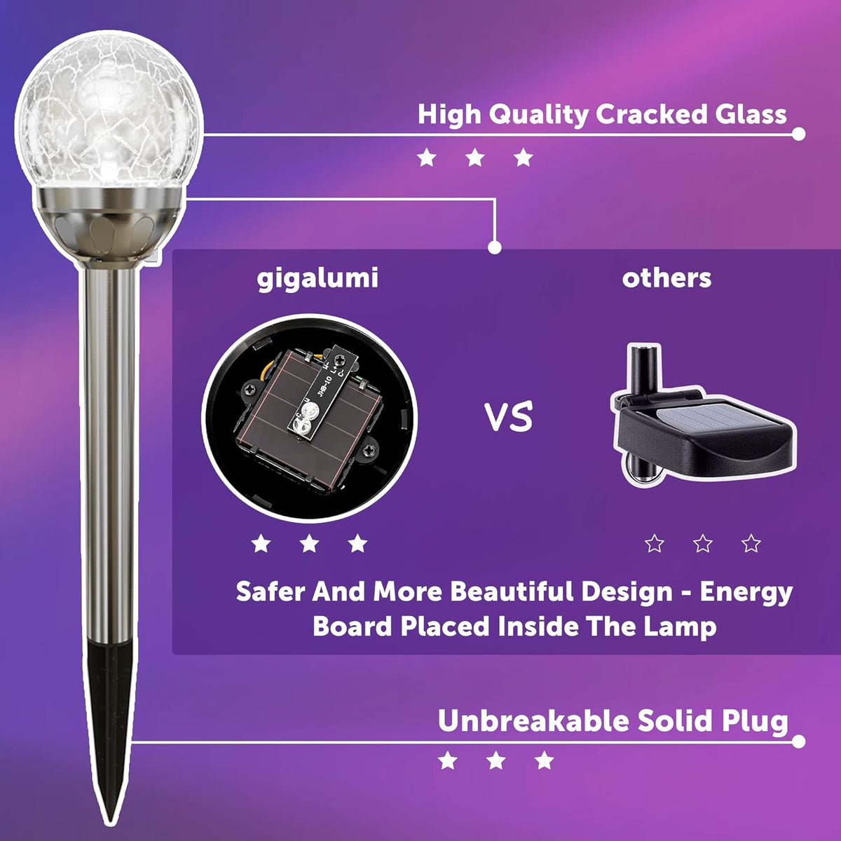 GIGALUMI Solar Outdoor, Cracked Glass Ball Solar Garden Lights, Color Changing Lights