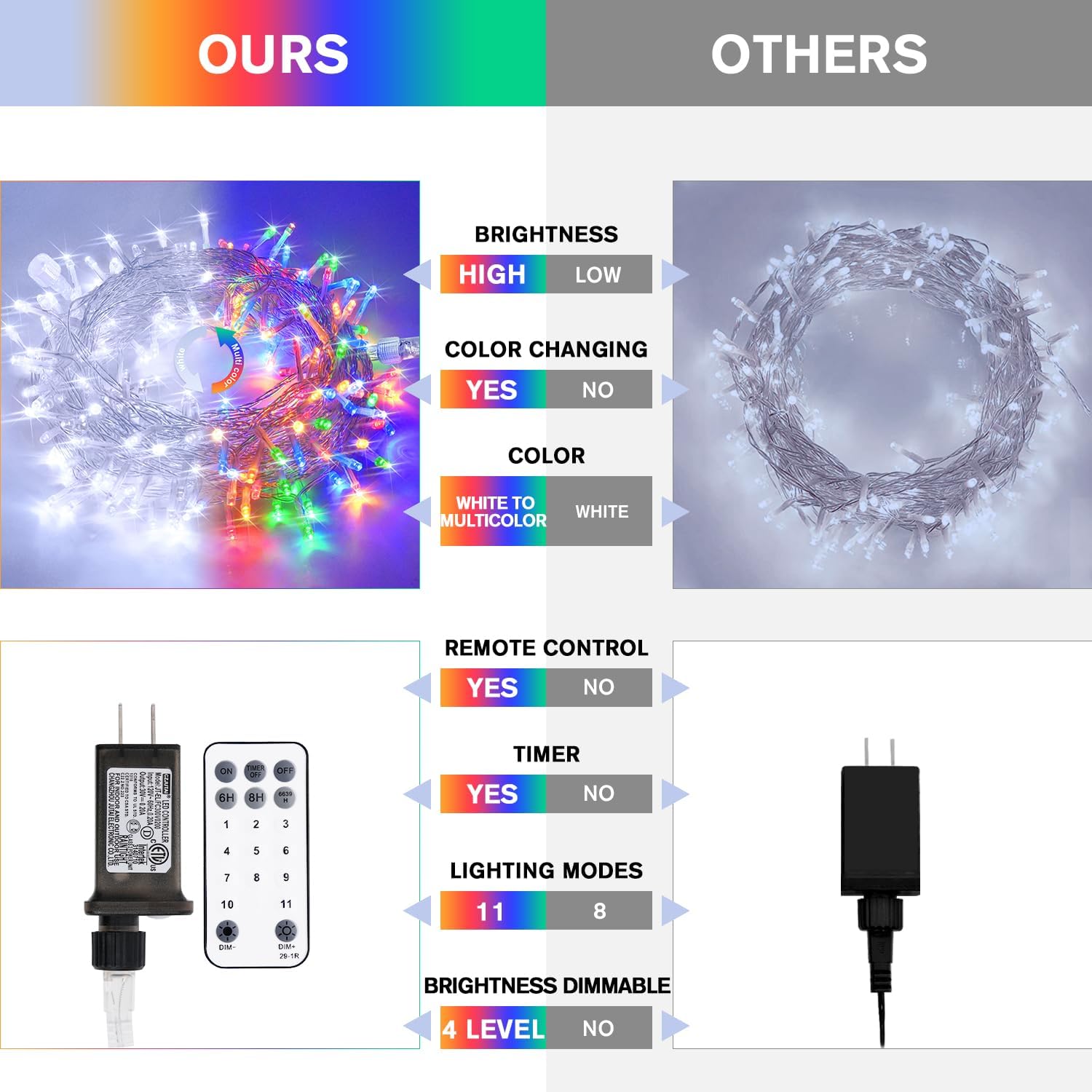 JMEXSUSS 100 LED Cool White & Multicolor Christmas Lights Indoor, Color Changing String Lights Plug