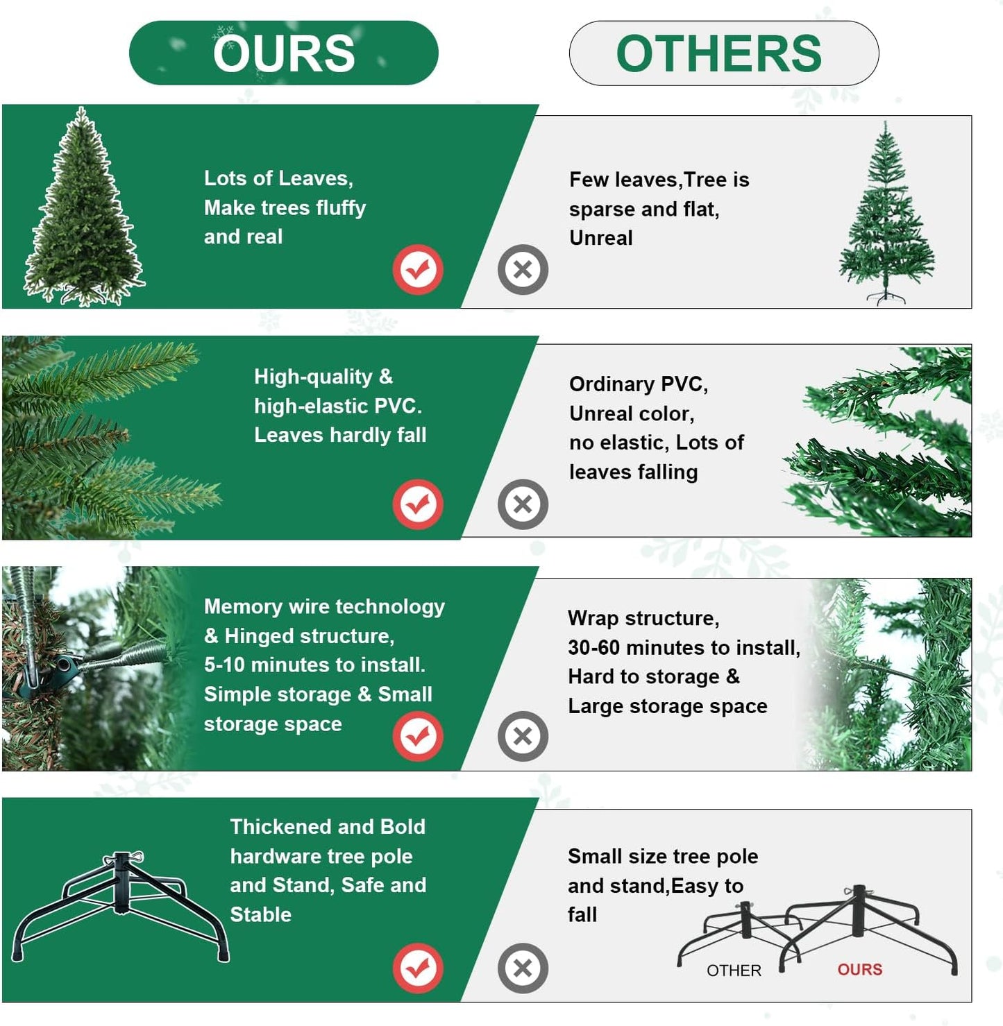 8 FT Artificial Christmas Tree with 2639 PE&PVC Mixed Branch Tips, Unlit Hinged Premium Spruce Fake