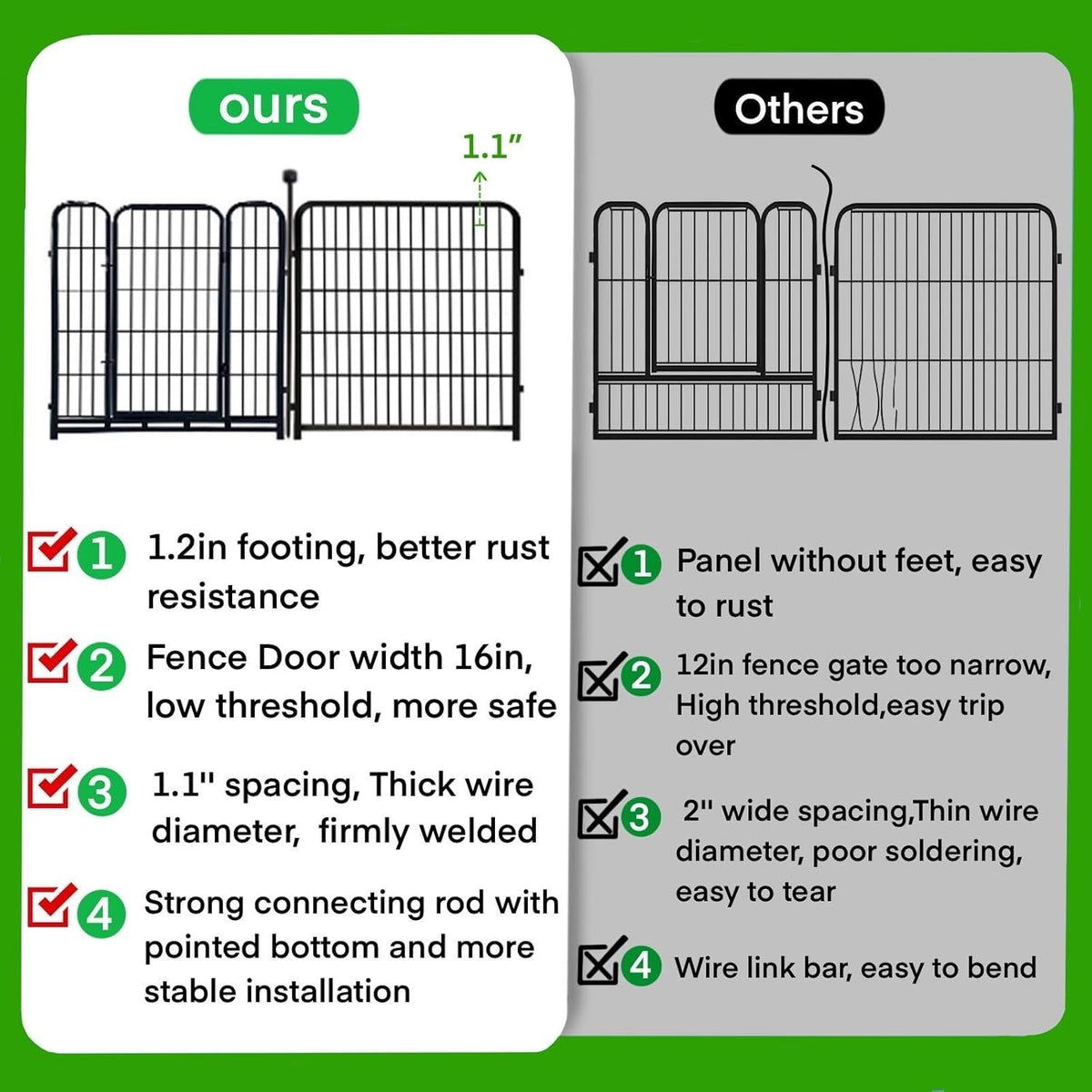 ADAVIN Tall Garden Fences and Borders for Dogs, Low Threshold Door, 48 in(H) 8 Panels Total 17.7