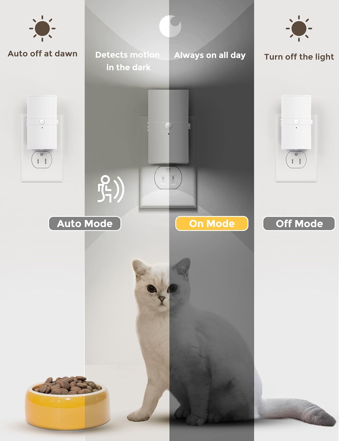 L LOHAS LED Motion Sensor Night Light, [2 Pack] Bright Night Light, 5000K Daylight White, Motion
