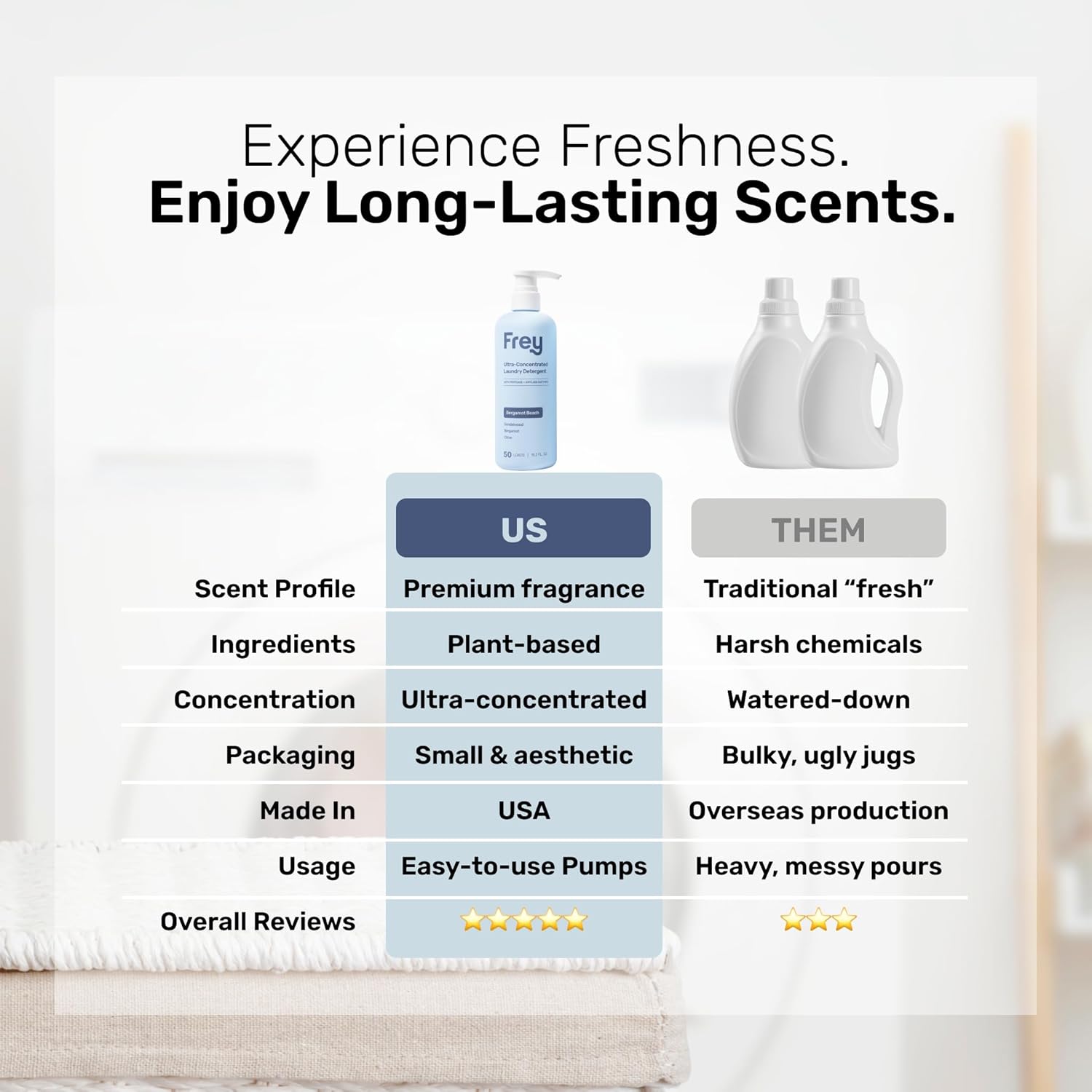 FREY Concentrated Liquid Laundry Detergent | Formulated for Sensitive Skin & HE Washers | Removes