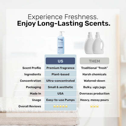 FREY Concentrated Liquid Laundry Detergent | Formulated for Sensitive Skin & HE Washers | Removes