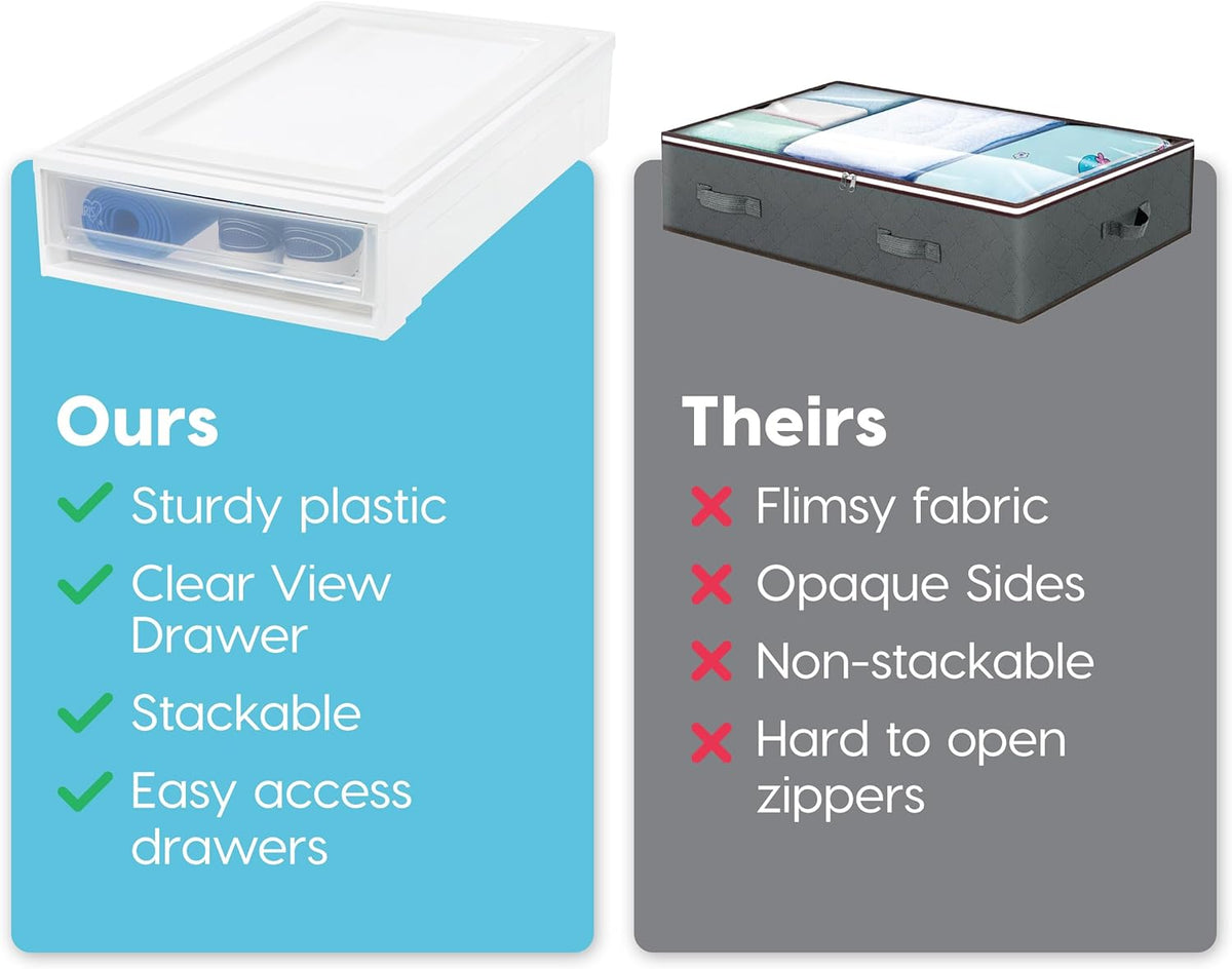 IRIS USA 27 Qt. Plastic Under Bed Storage Stackable Organizer Bin Container with Sliding Organizer